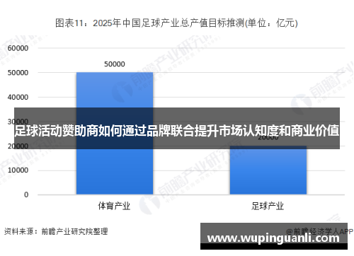 足球活动赞助商如何通过品牌联合提升市场认知度和商业价值